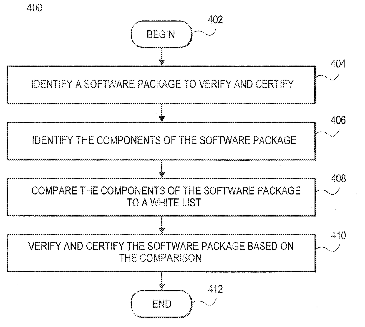 Detection of malicious software packages