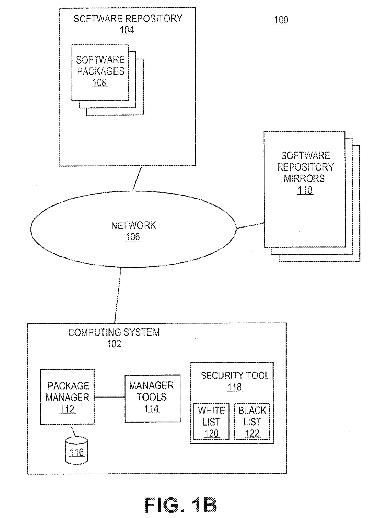 Detection of malicious software packages