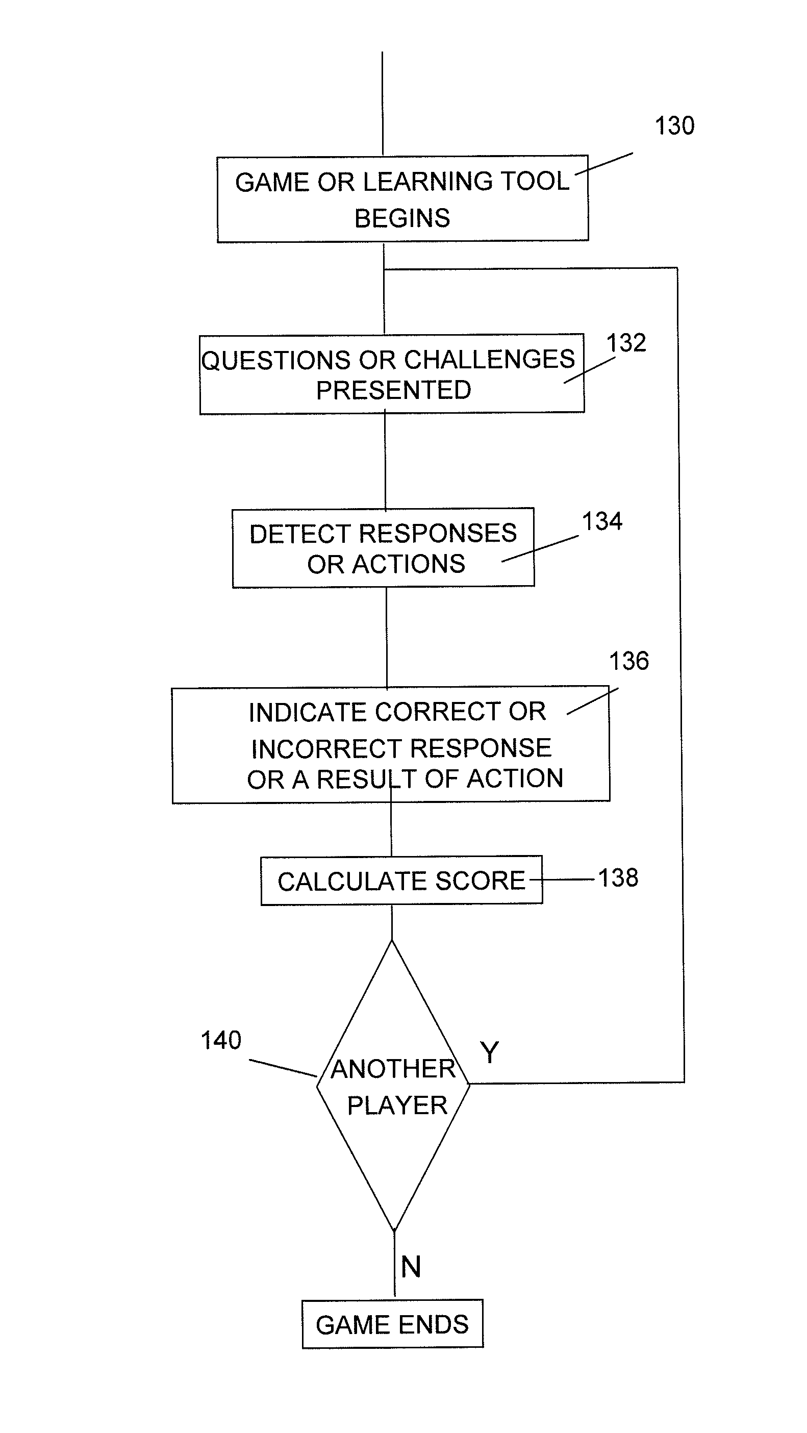 System for measuring speed and magnitude of responses and methods thereof
