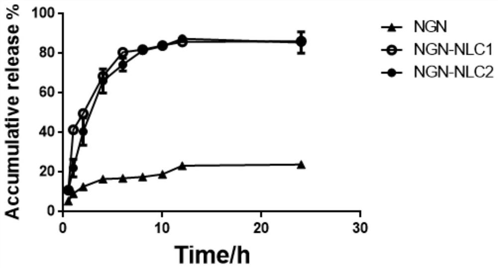 Naringenin nano lipid carrier and its preparation method and application