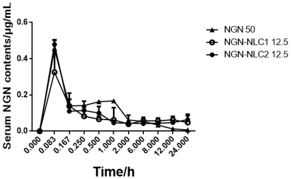 Naringenin nano lipid carrier and its preparation method and application