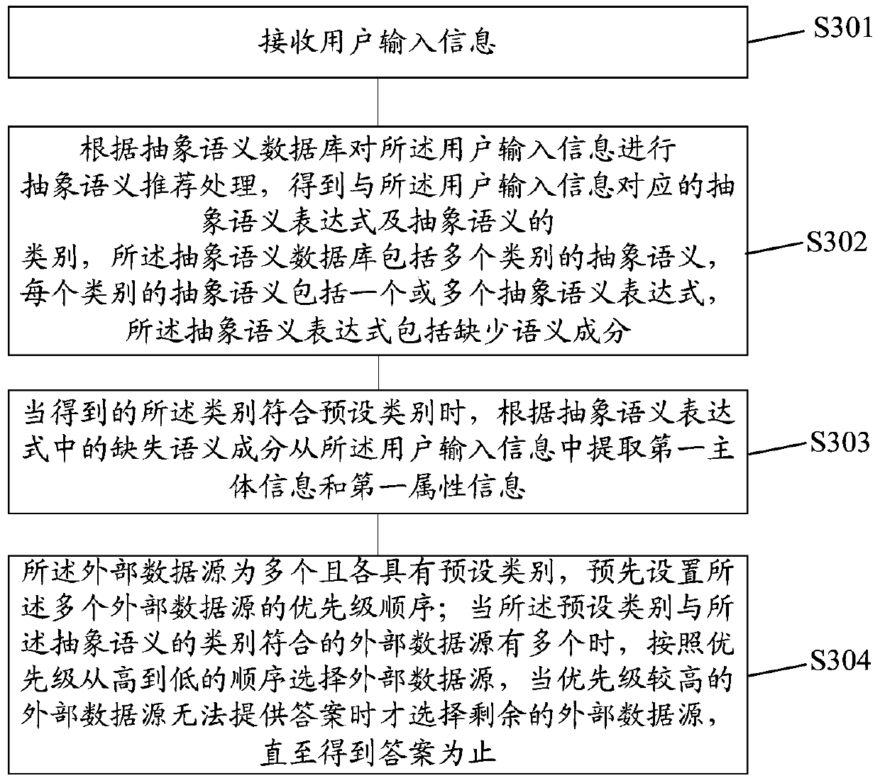 Intelligent question answering method, device and system