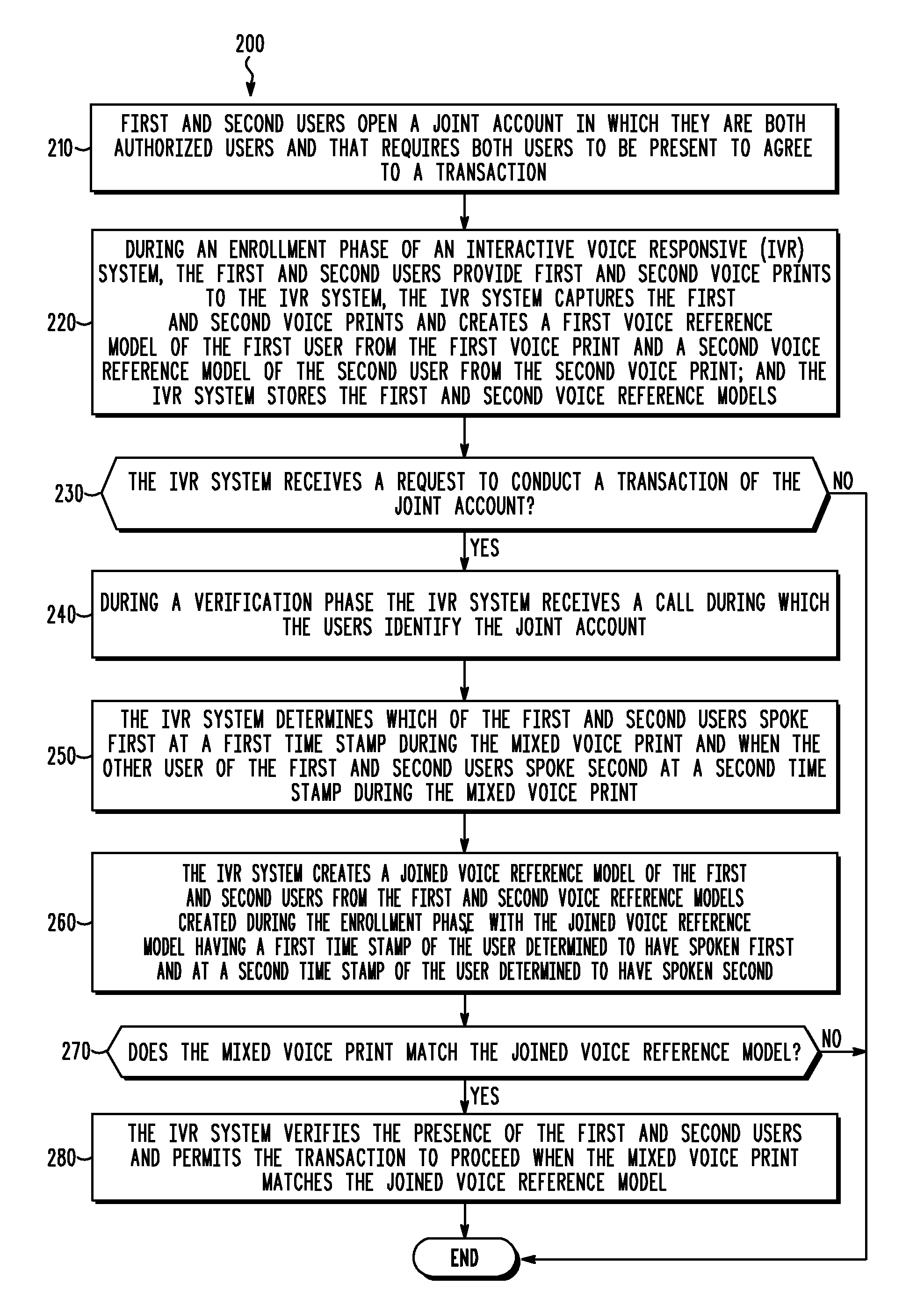 Verification of user presence during an interactive voice response system session