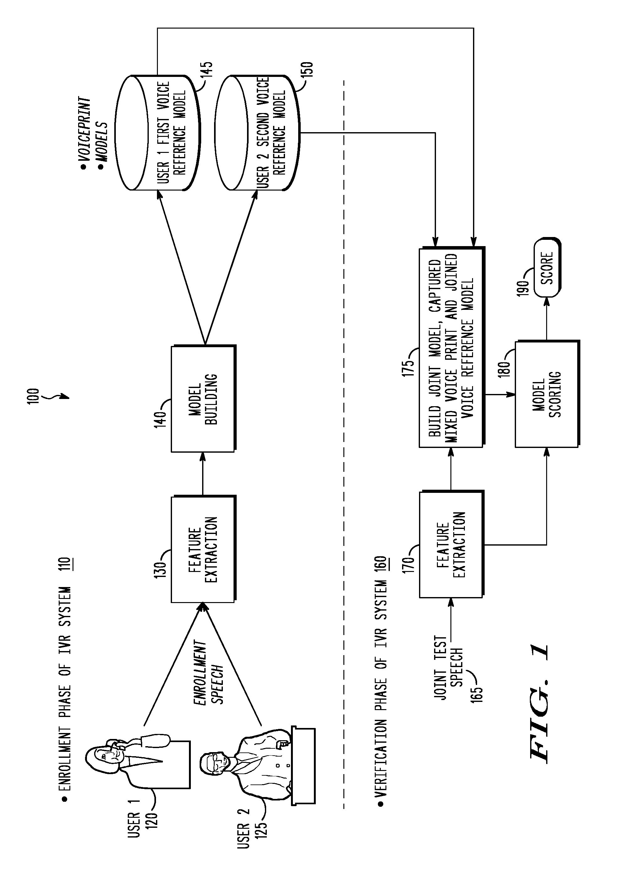 Verification of user presence during an interactive voice response system session