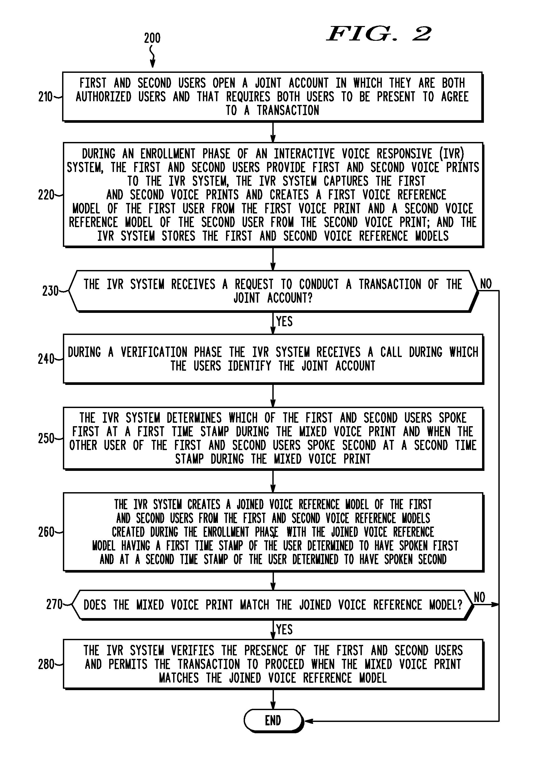 Verification of user presence during an interactive voice response system session