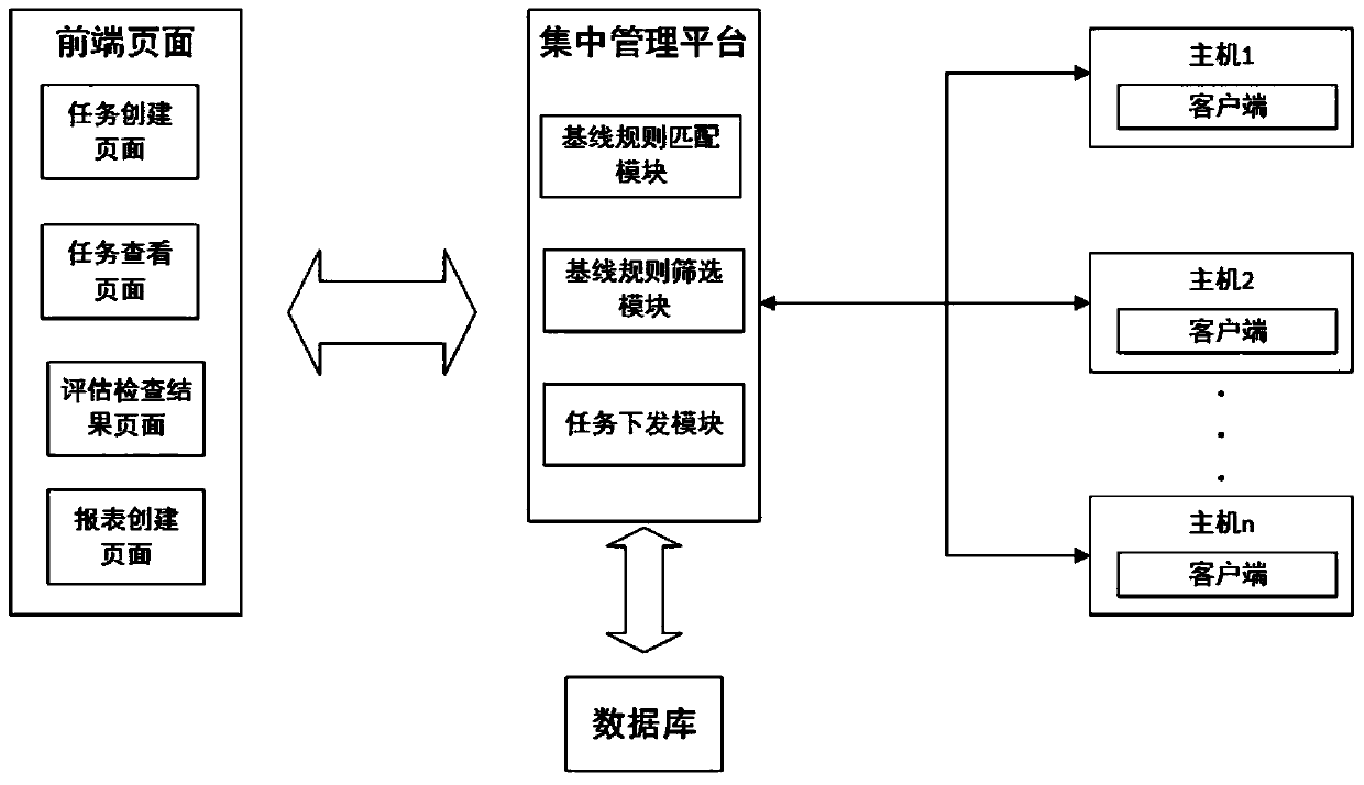 Automatic baseline inspection method based on terminal equipment