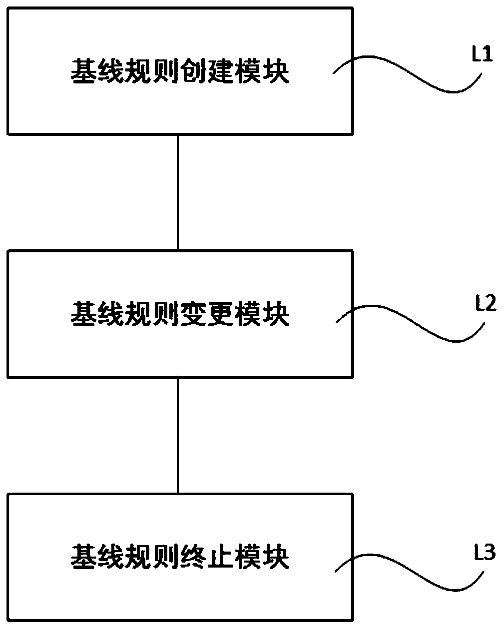 Automatic baseline inspection method based on terminal equipment