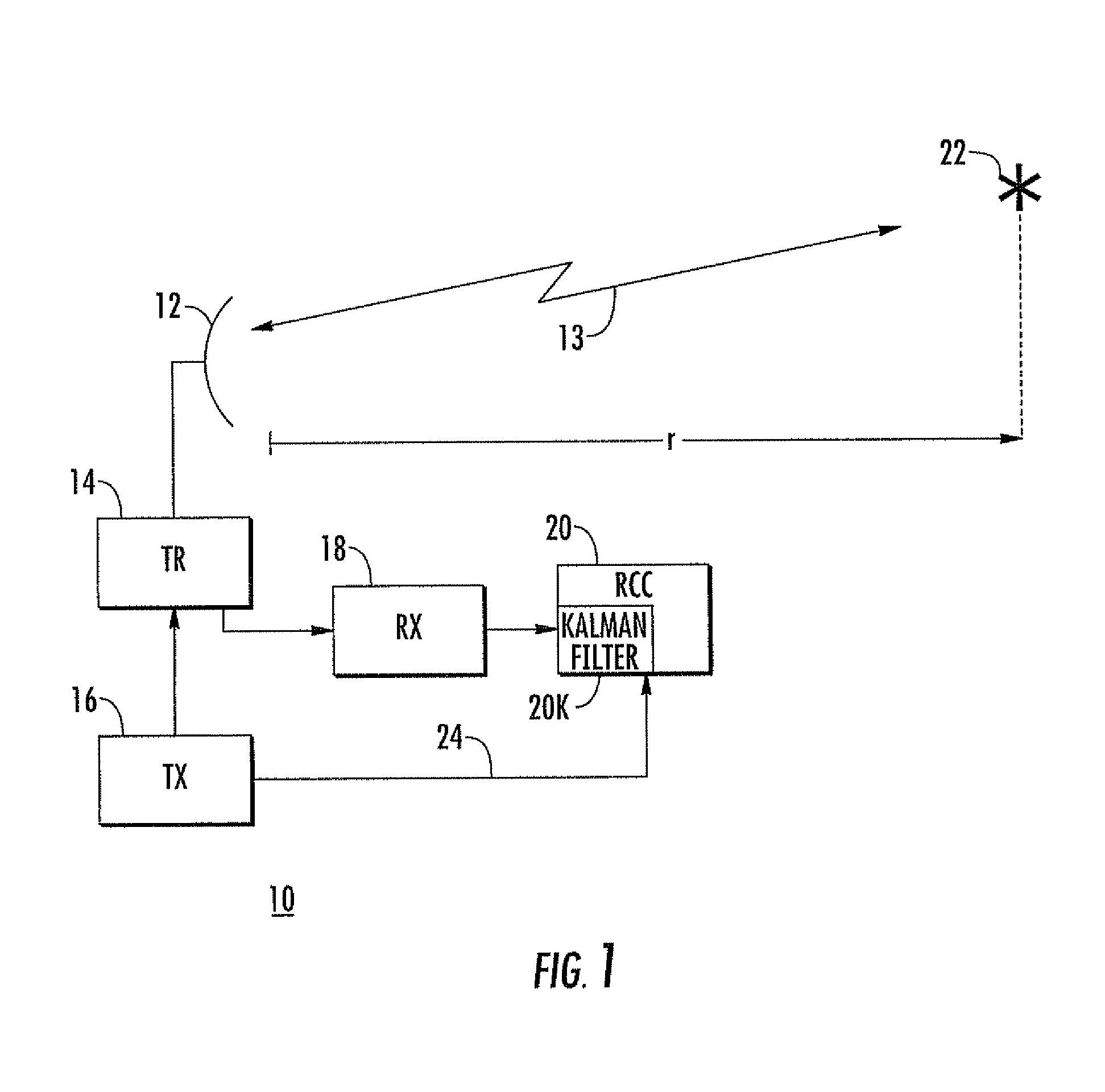 Optimization of radar resources