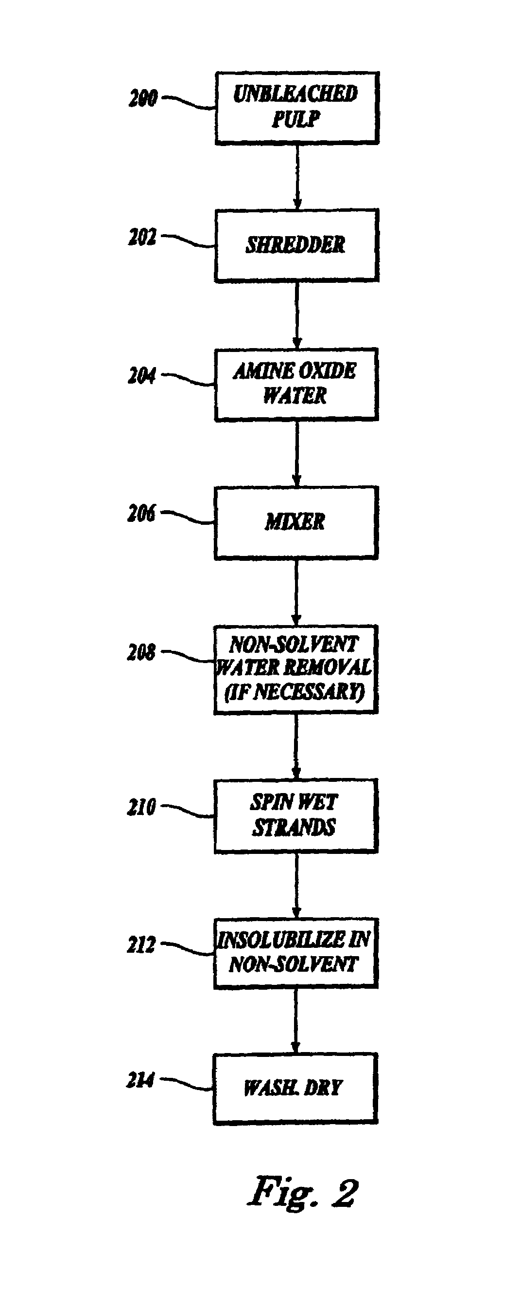 Method of making a modified unbleached pulp for lyocell products