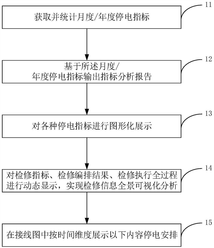Whole-network maintenance integrated management method and equipment
