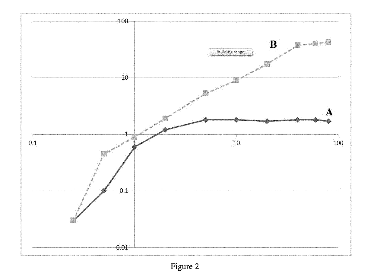 Method for Poly Signal Activation of Apoptosis of Malignant Solid Tumour Cells