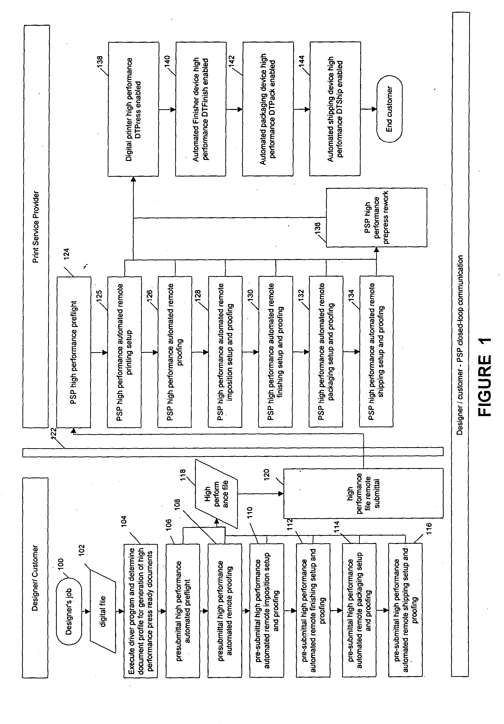 Design-to-press enabled printing device and design-to-finish enabled finishing device in a commercial printing environment and managing workflow for use with same