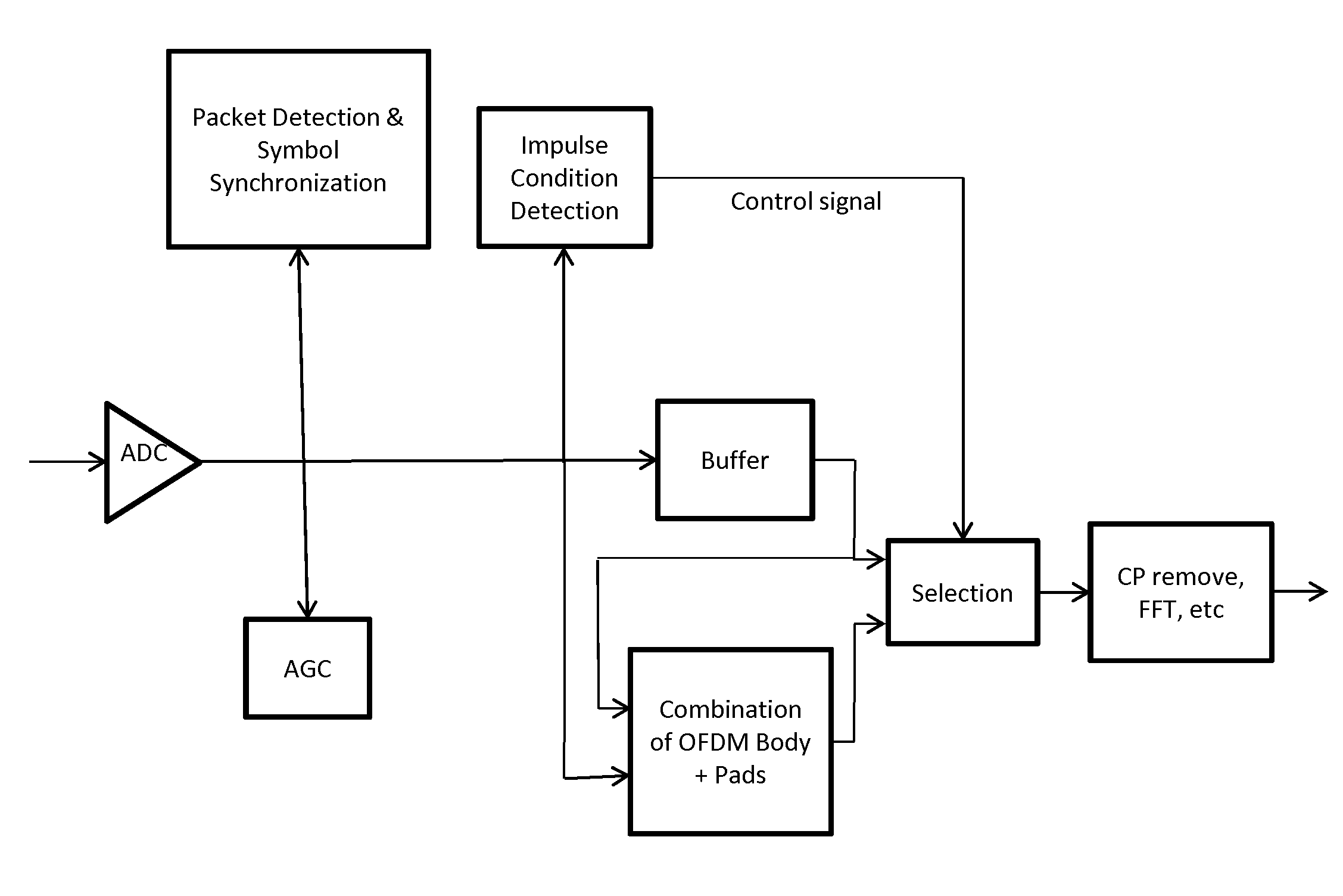 ofdm-symbol-structure-for-power-line-communication-eureka-patsnap