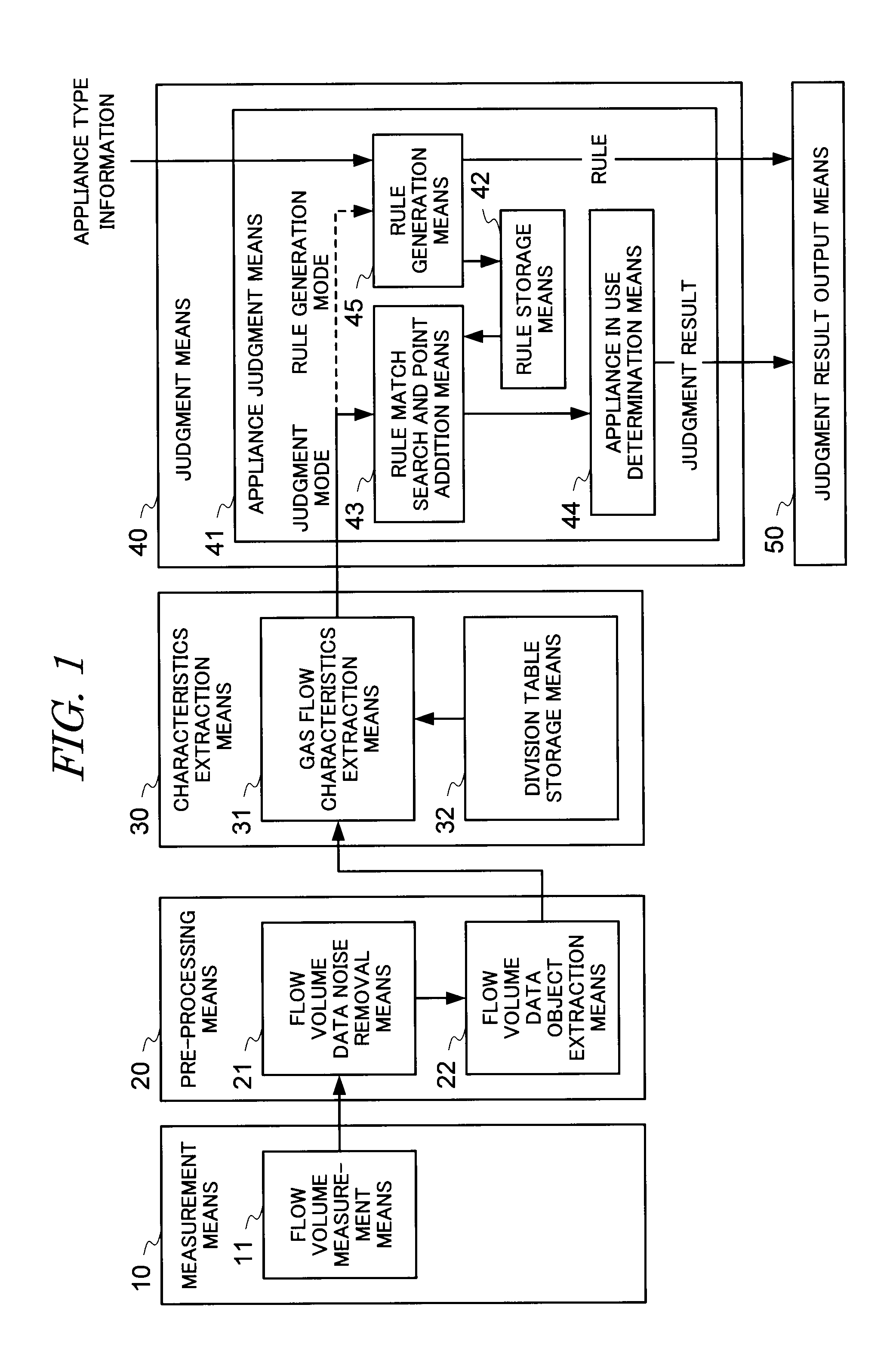 Gas appliance judgement apparatus and method