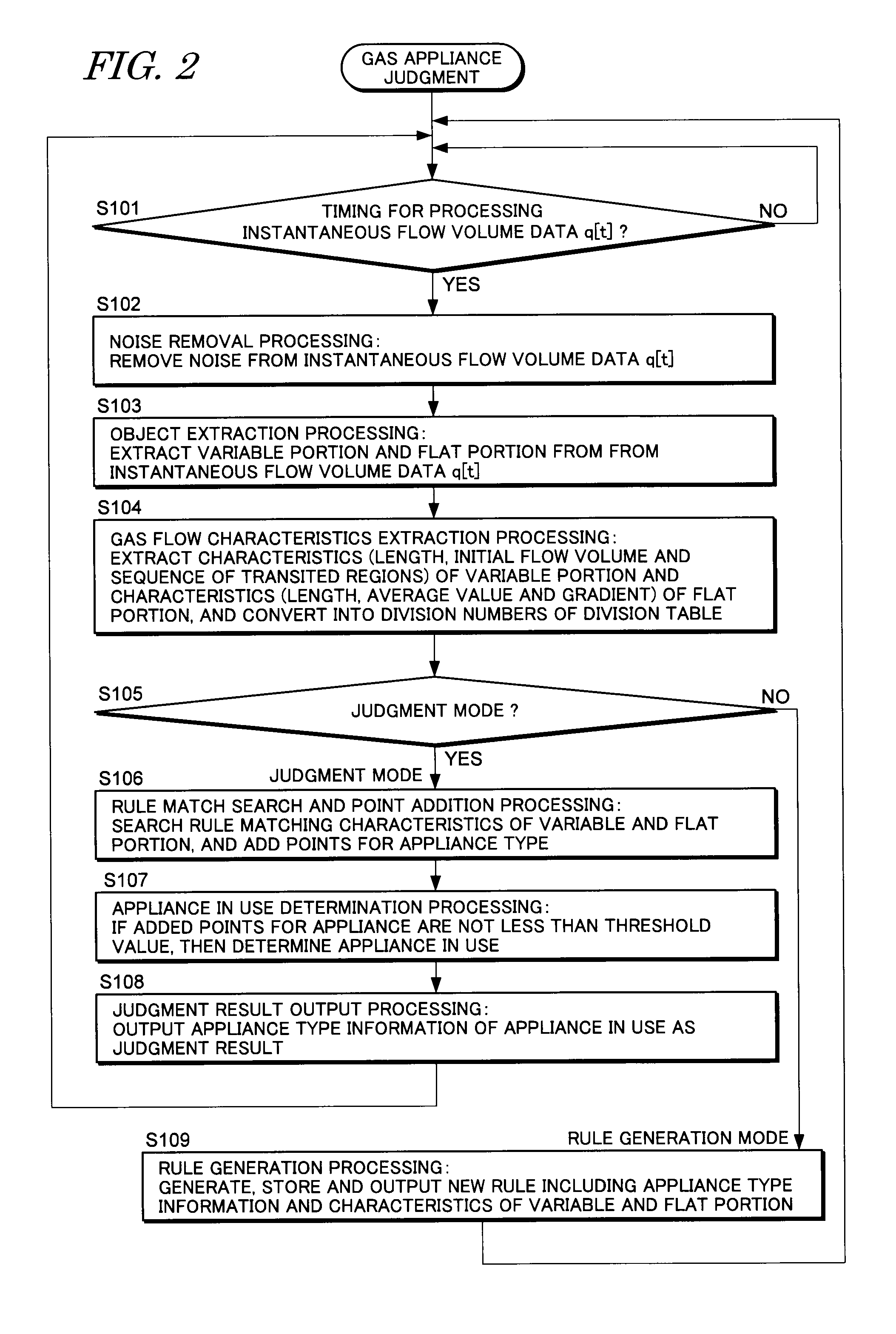 Gas appliance judgement apparatus and method