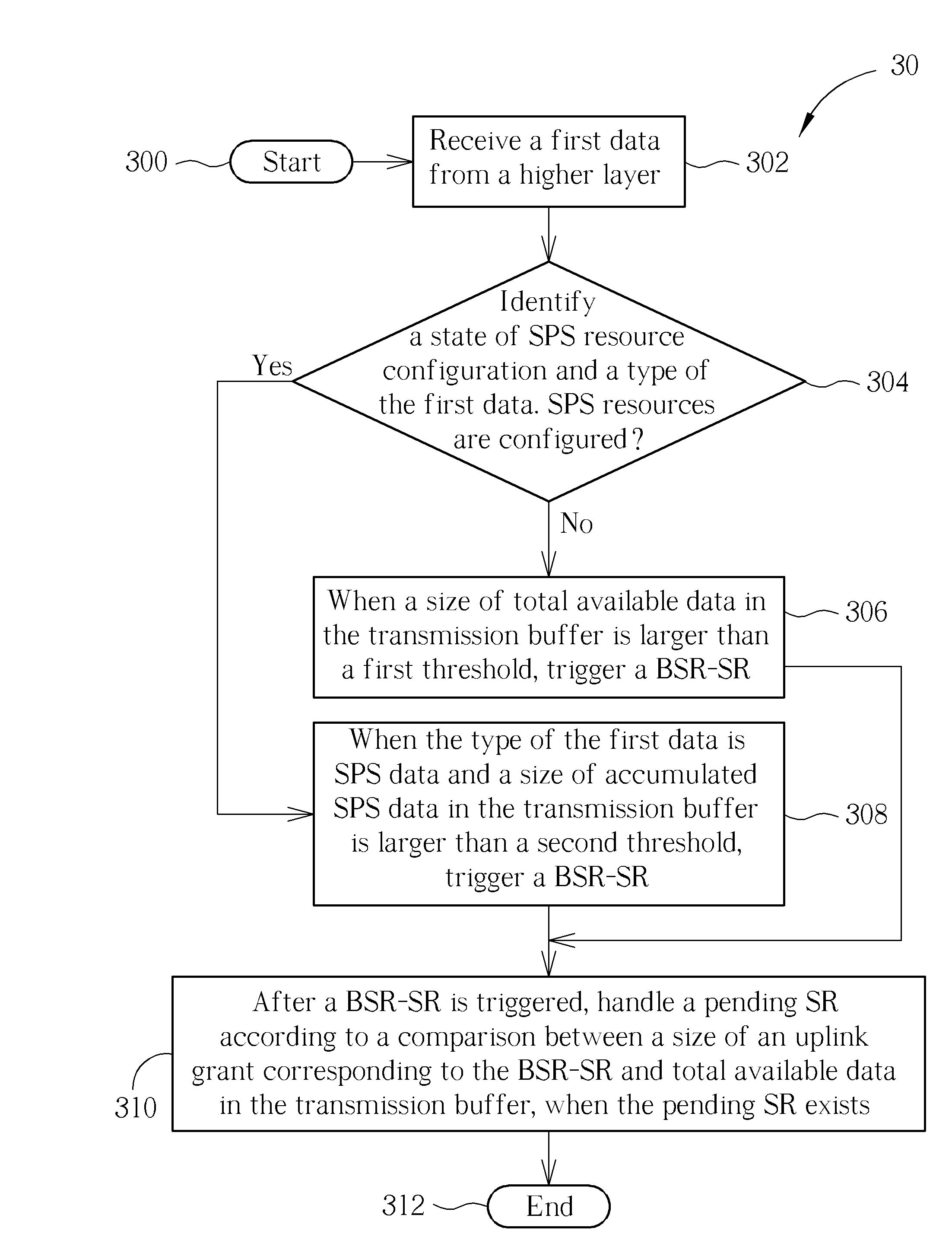 Method and related device of a trigger mechanism of buffer status report and scheduling request in a wireless communication system