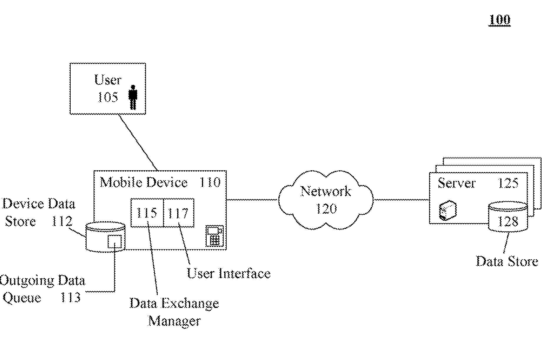 Mobile device solution that provides enhanced user control for outgoing data handling