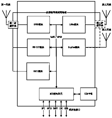 Ultra-low power multi-mode IoT wireless module