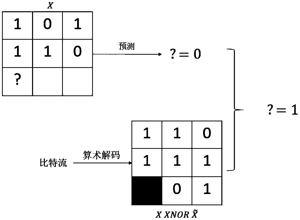 Binary image coding method through combination of bit operation and probability prediction