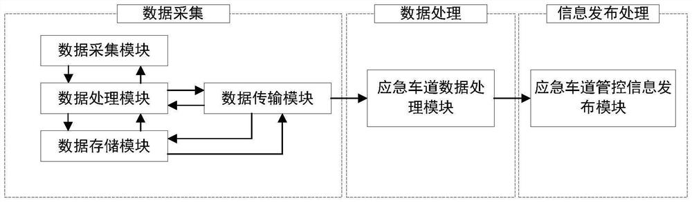 Method for determining highway lane management and control strategy based on congested road section