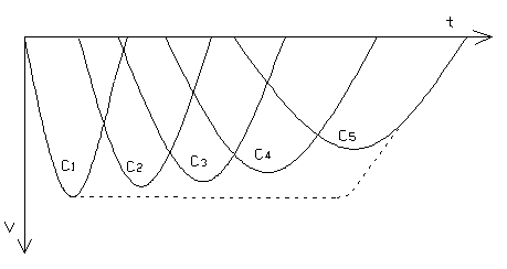 Blumlein-type pulse forming system with thin-film capacitors triggered by square waves