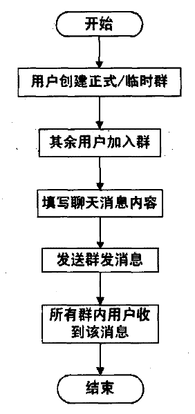 Many-people-involved on-line communication system method