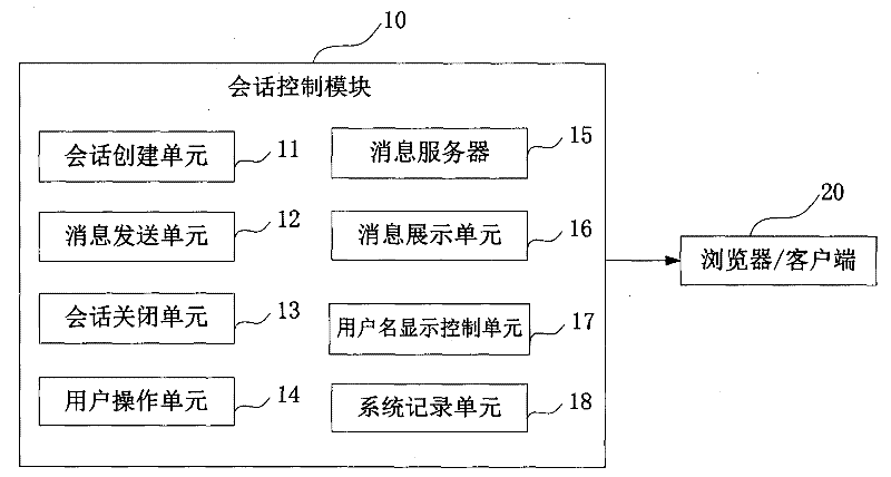 Many-people-involved on-line communication system method