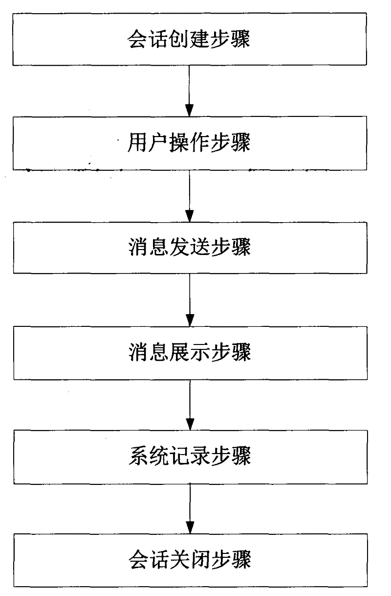 Many-people-involved on-line communication system method