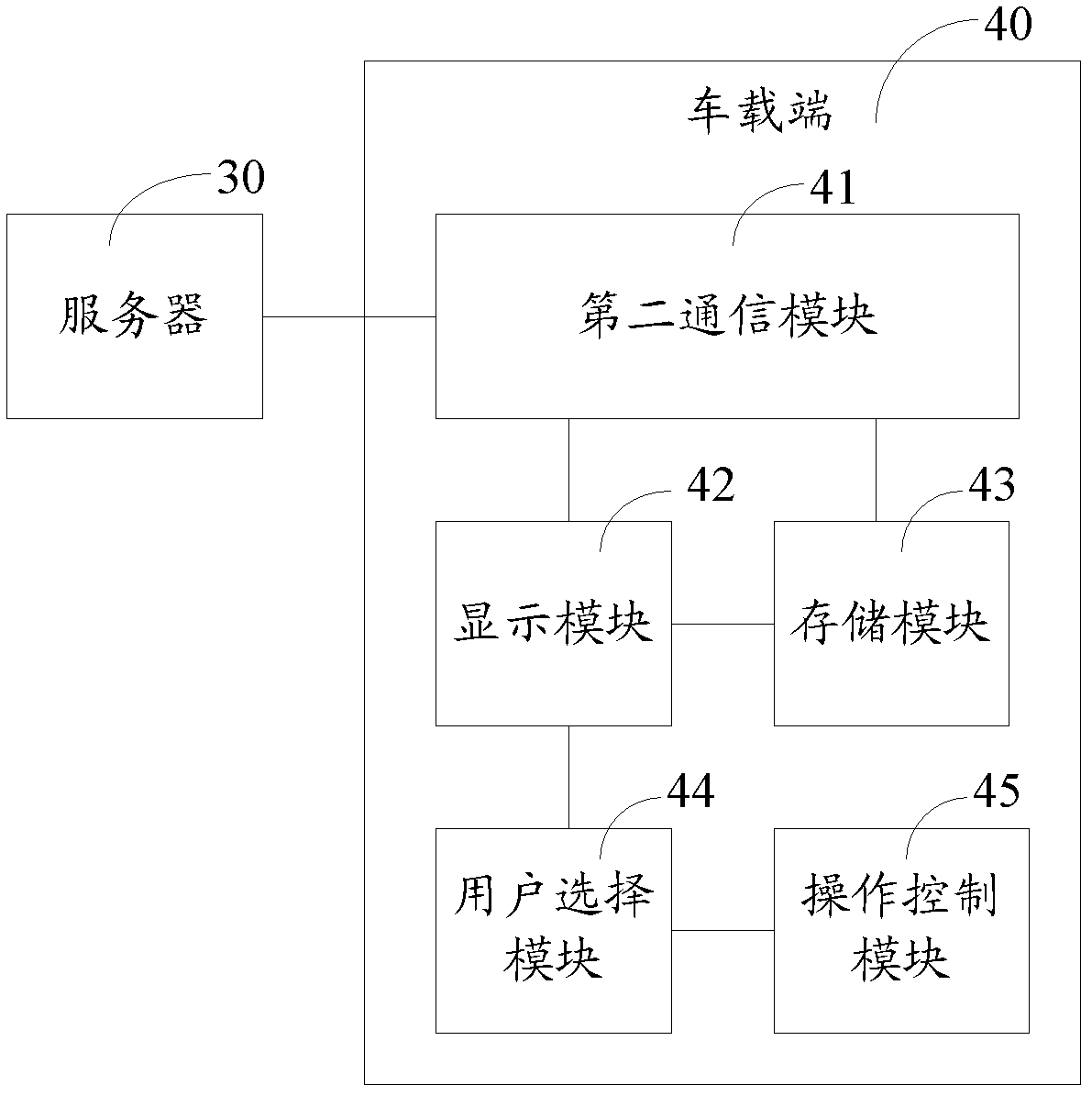 Data processing system and data processing method