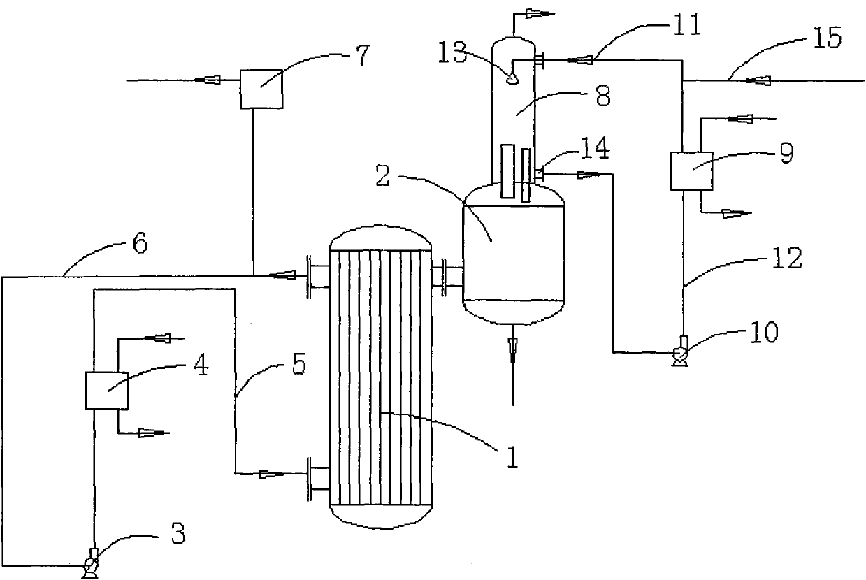 Improved device of low-pressure system of carbon dioxide air stripping urea device
