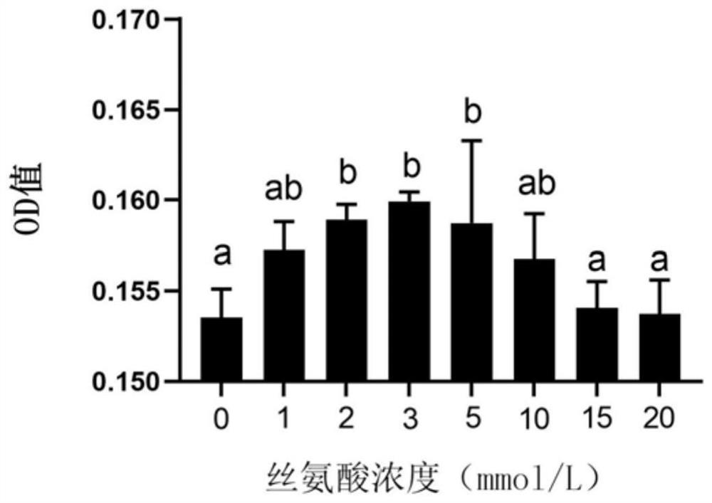 Improved L-15 culture medium and application thereof in culturing prawn muscle cells