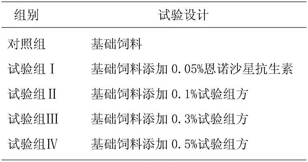 Feed for reducing immature-rabbit diarrhea diseases and feeding method of immature rabbit thereof