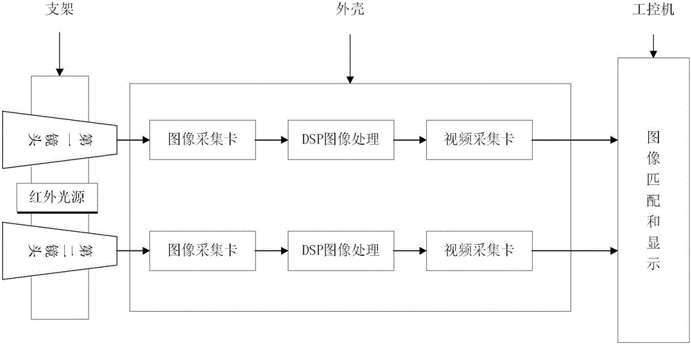 System and method for safety adjustment of automatic puncture