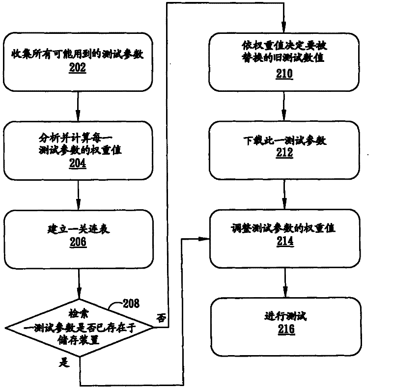 Test scheduling system and test scheduling method