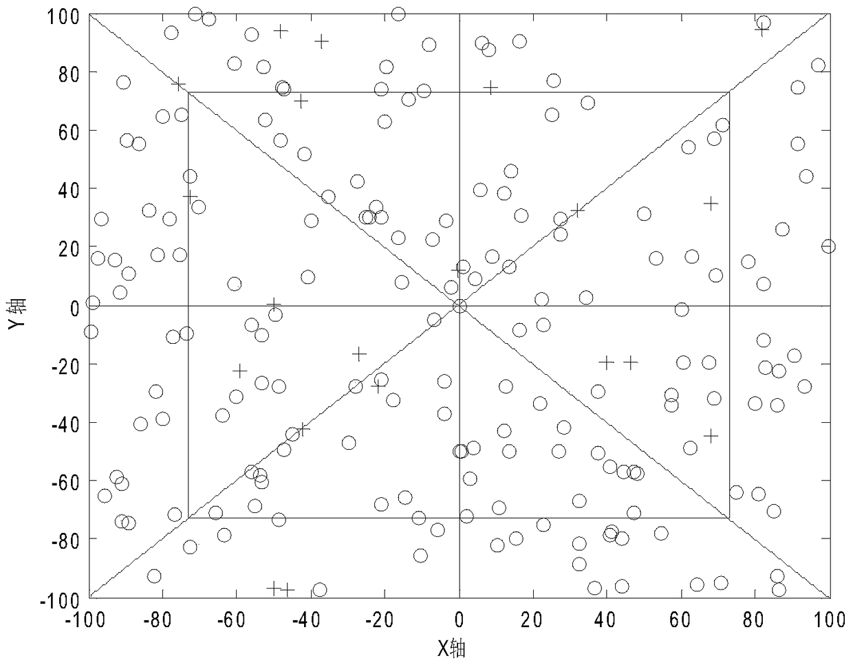 A Hierarchical Chain Tree Routing Method Based on Area Division