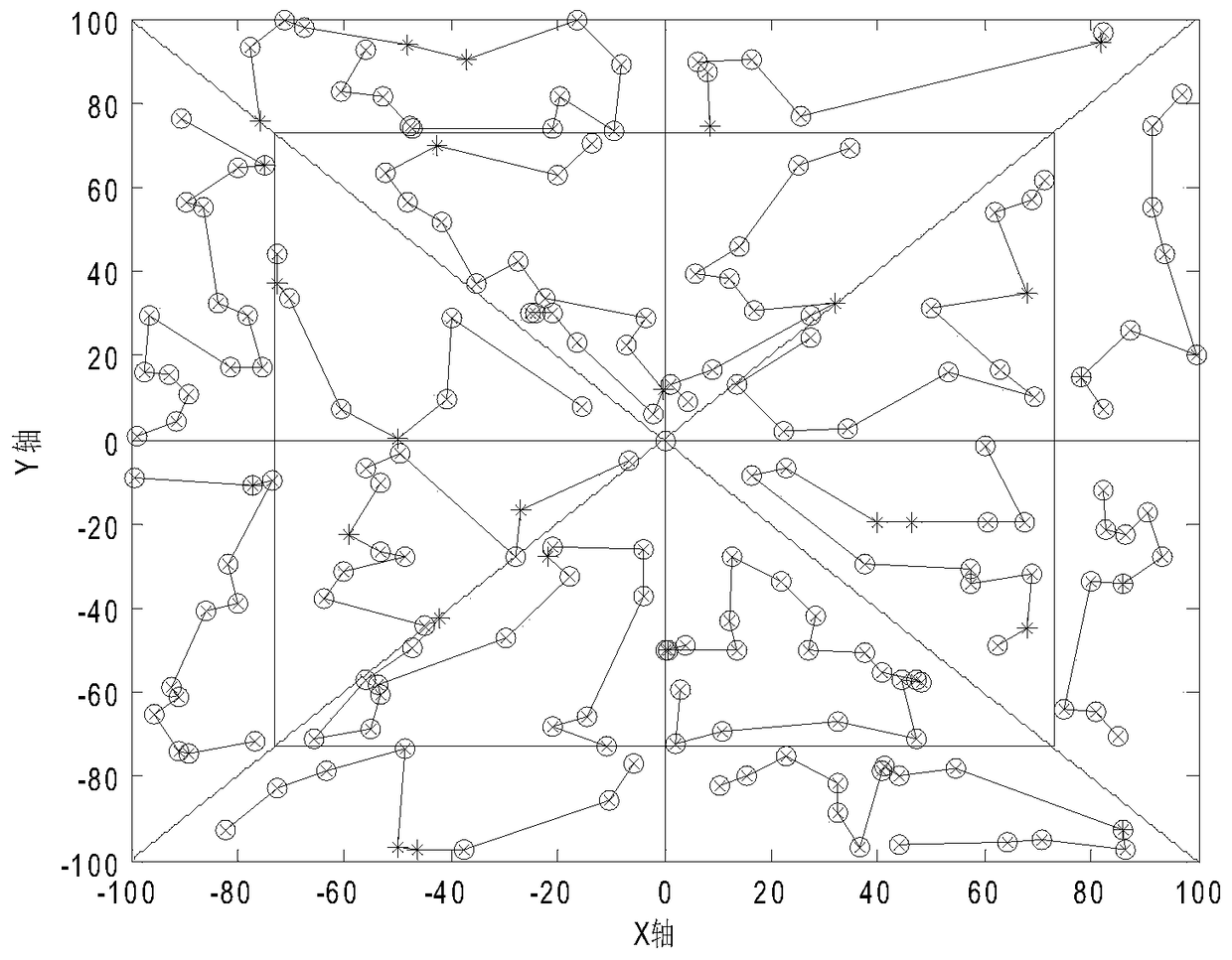 A Hierarchical Chain Tree Routing Method Based on Area Division