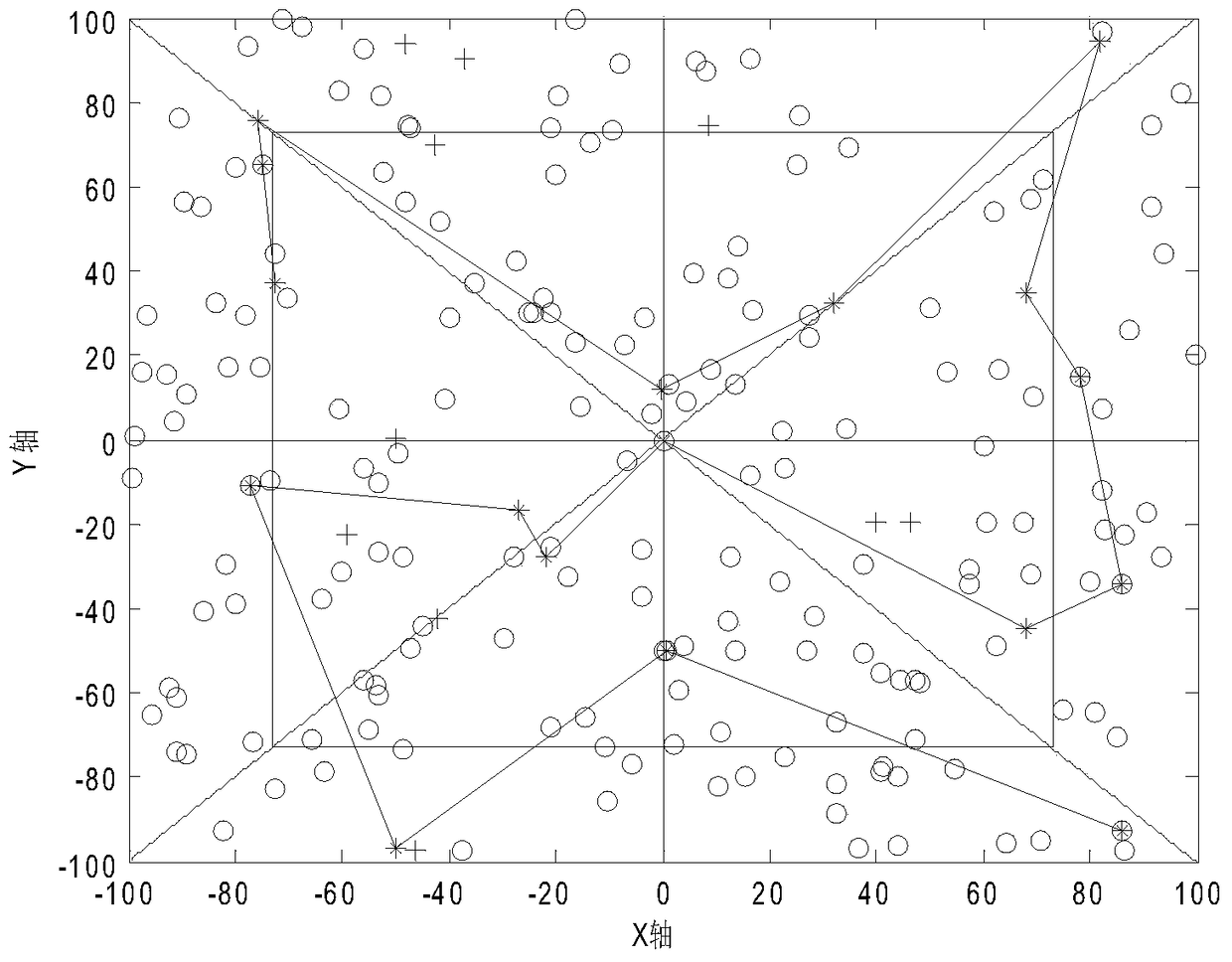 A Hierarchical Chain Tree Routing Method Based on Area Division