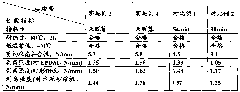 Butyl rubber composition and method for producing butyl rubber adhesive tape by using same