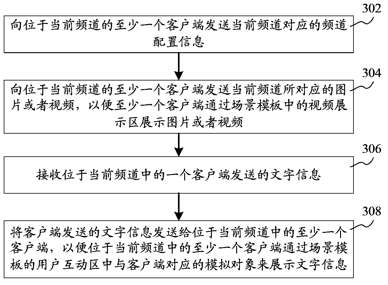 Multi-person audio and video interaction method and system, client, and server