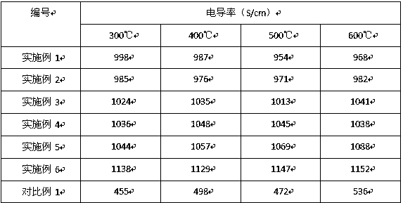 Vanadium boron co-doped negative electrode material for fuel cell and preparation method thereof