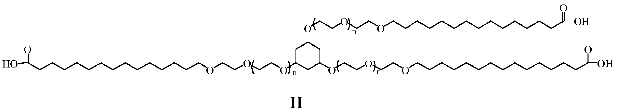 Novel cationic surface active agent and preparing method thereof