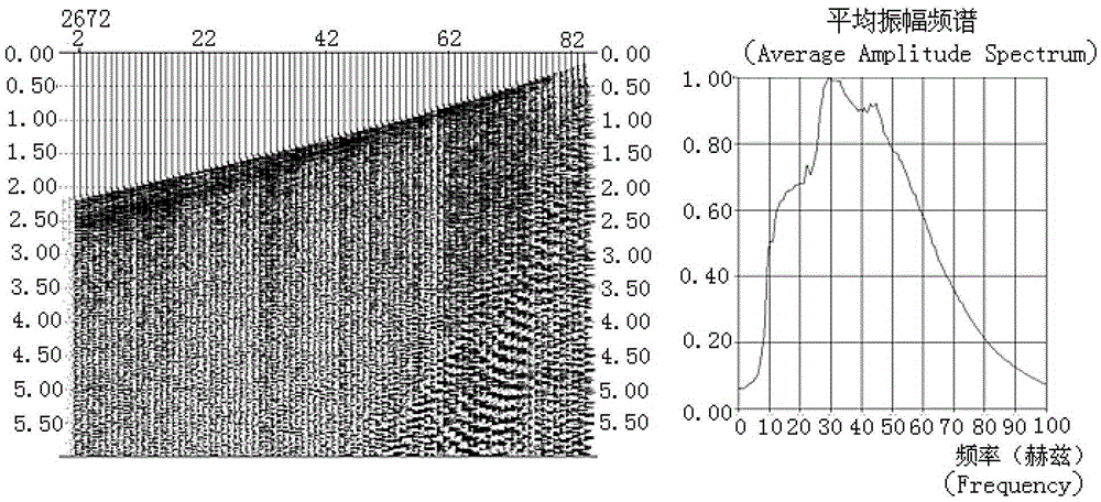 A Consistency Processing Method for Different Natural Main Frequency Detectors Based on Spectrum Shaping