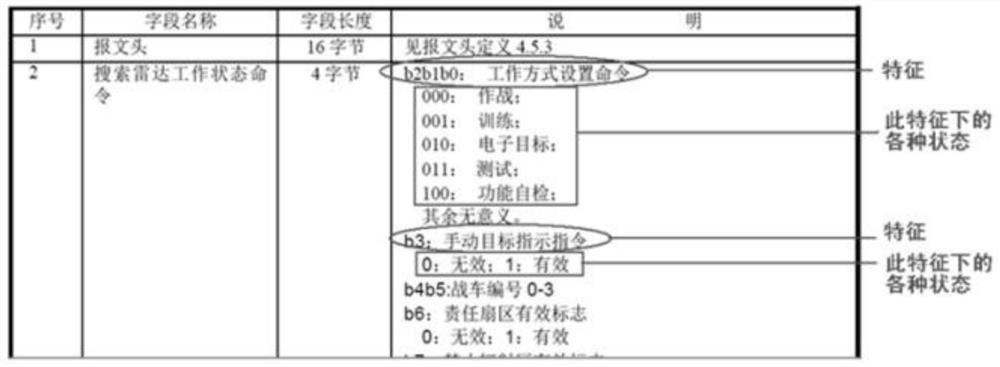 A Method for Measuring Software Testing Sufficiency Based on System Characteristic State