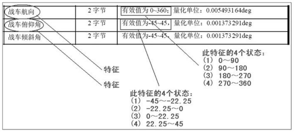 A Method for Measuring Software Testing Sufficiency Based on System Characteristic State