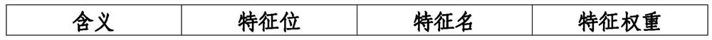 A Method for Measuring Software Testing Sufficiency Based on System Characteristic State