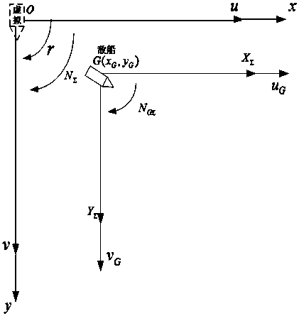 Encircling and tracking method based on distributed control unmanned surface vessel cluster