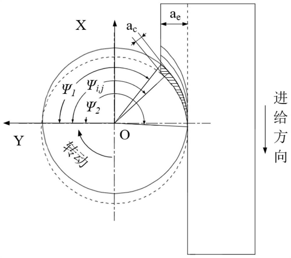 Ultrasonic vibration auxiliary milling force modeling method based on finite element simulation