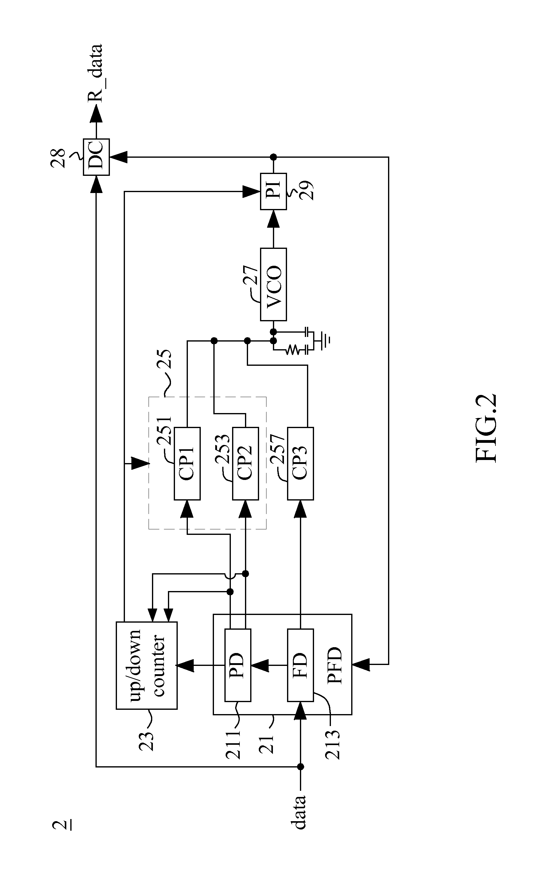 Clock and data recovery (CDR) architecture and phase detector thereof