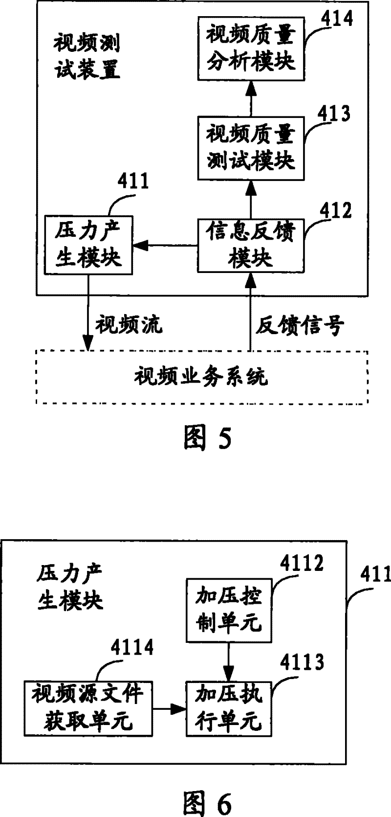 Overvoltage testing method of video service system and system and device thereof