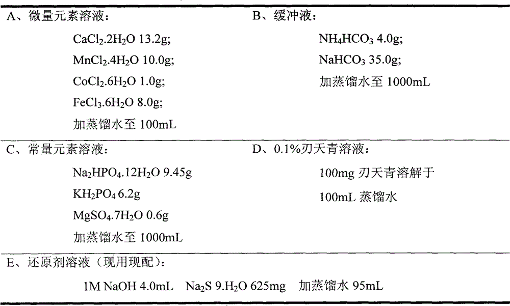 Composite plant powder for minimizing methane output of rumen culture and preparation method thereof